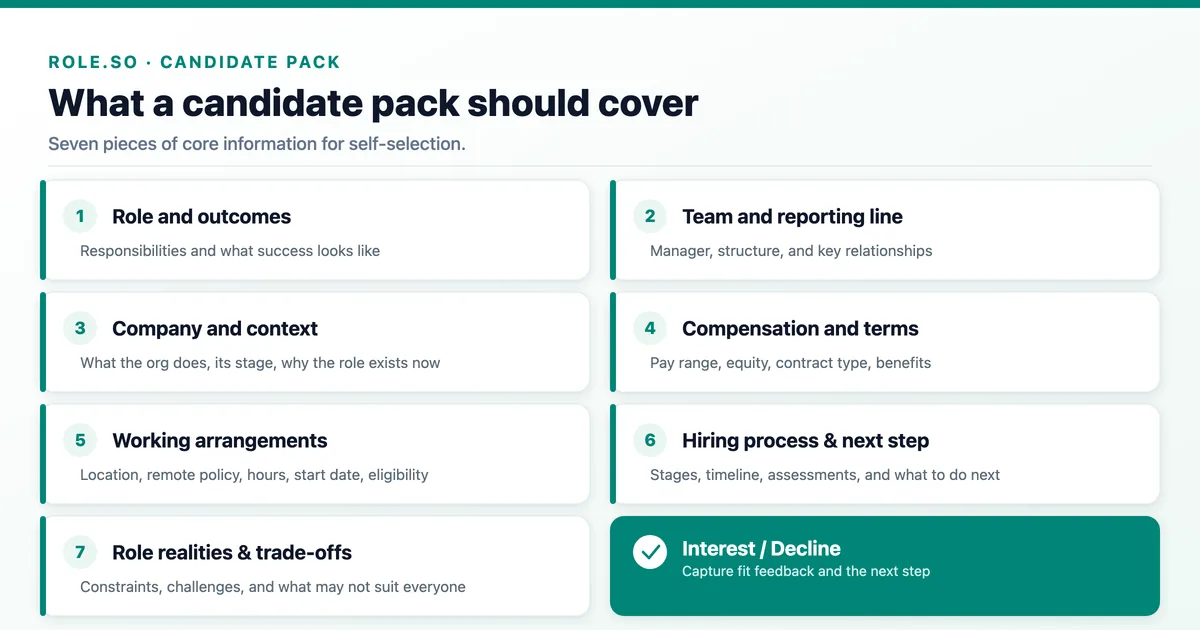 What Is a Candidate Information Pack? A Practical Guide