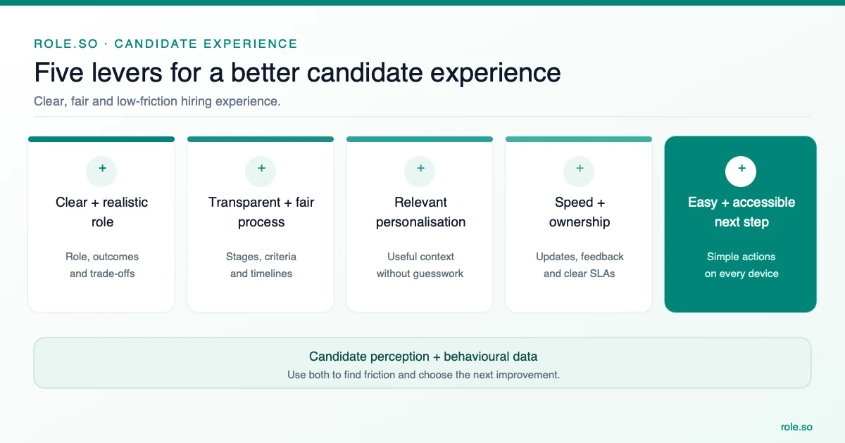 How to Improve Candidate Experience: A 5-Part Framework